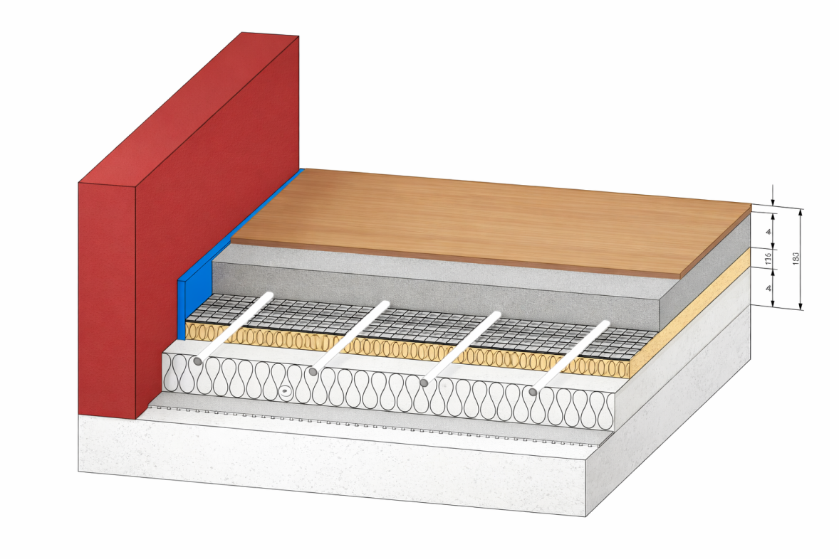 detaillierte Darstellung einer mehrschichtigen Bodenaufbauhöhe